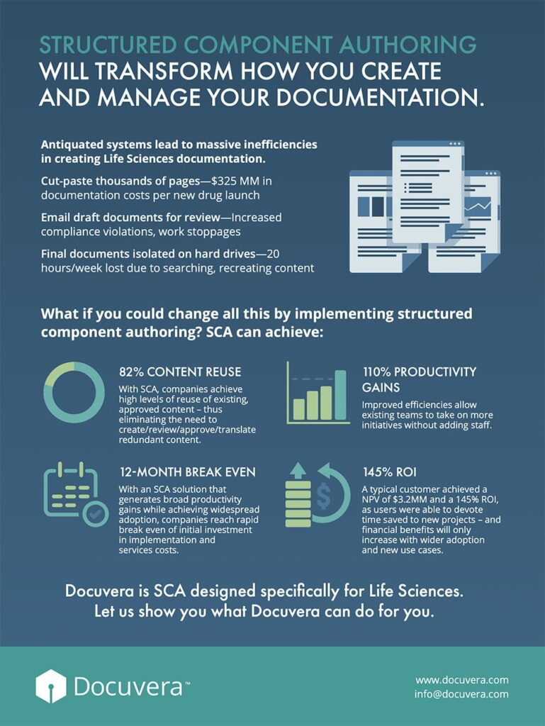 DV IG SCA Will Transform Authoring ROI docuvera