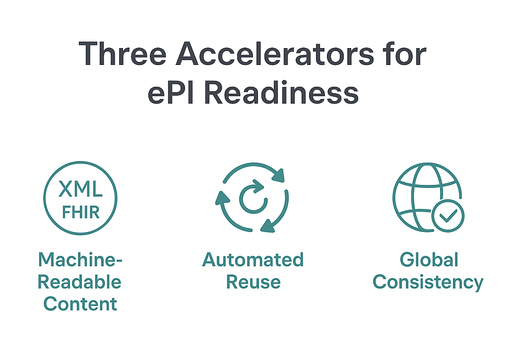 3 ePI Accelerators 3 ePI Accelerators