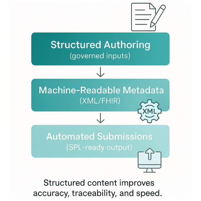 SCA Transform Compliance SCA Transform Compliance
