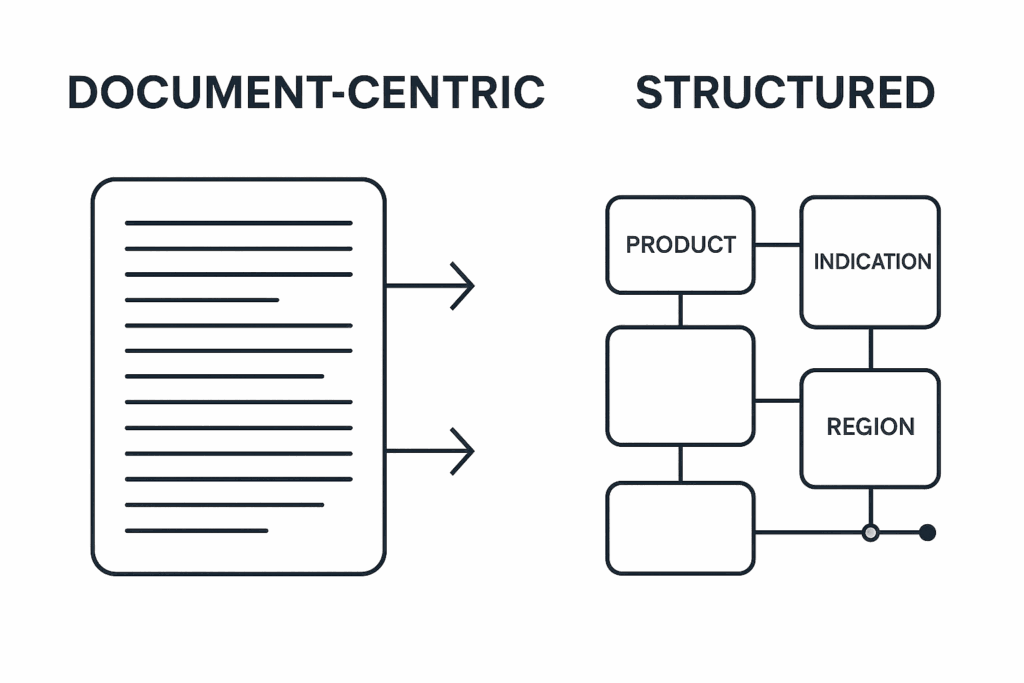 Structured Component Diagram Structured Component Diagram