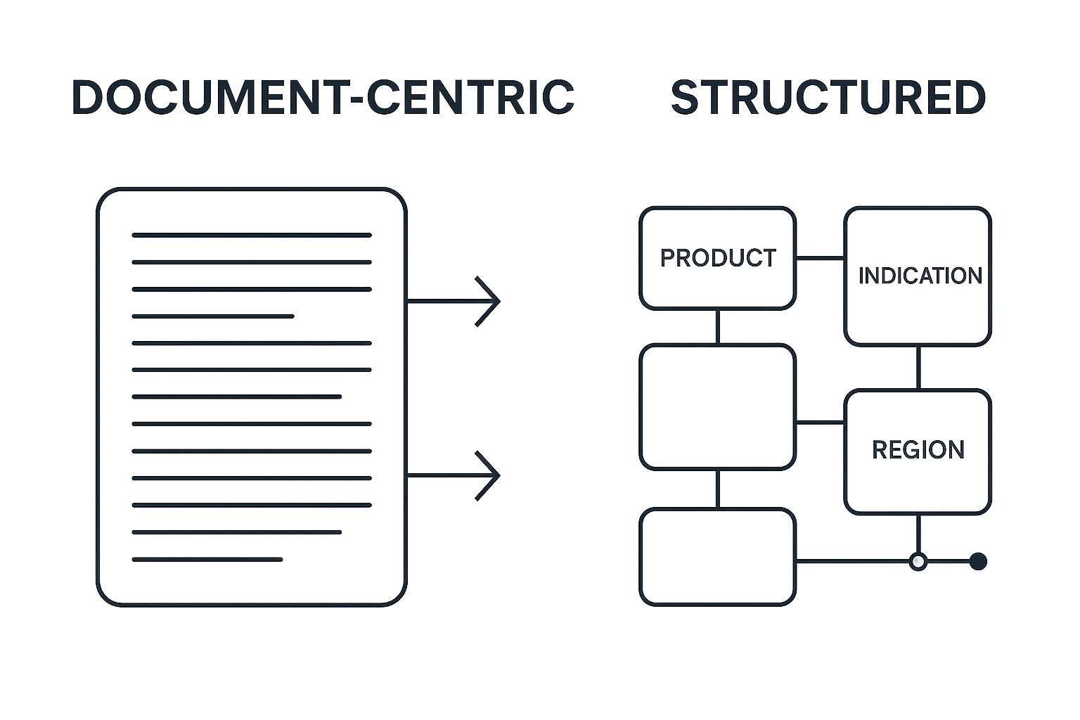 Modular Content: The Building Blocks of Structured Content