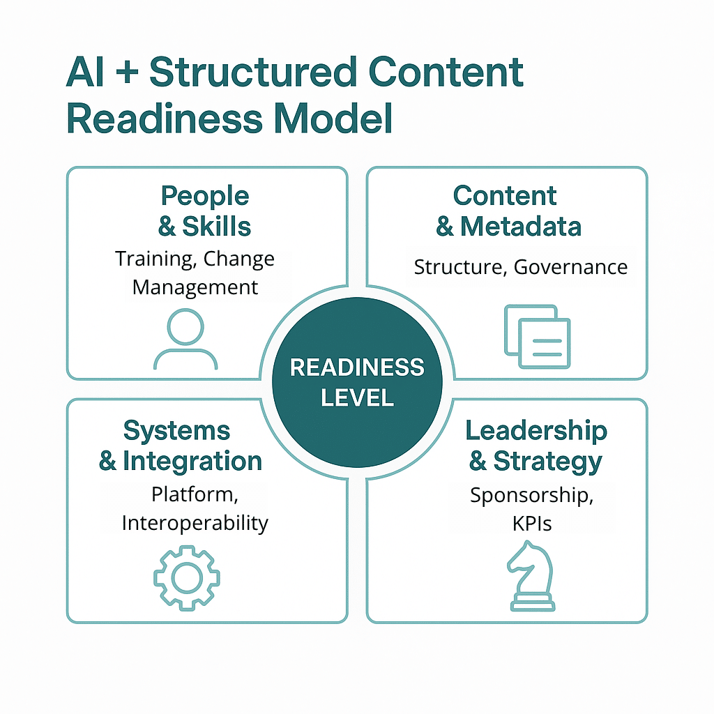 AI SCA Readiness Image 1 AI SCA Readiness Image 1