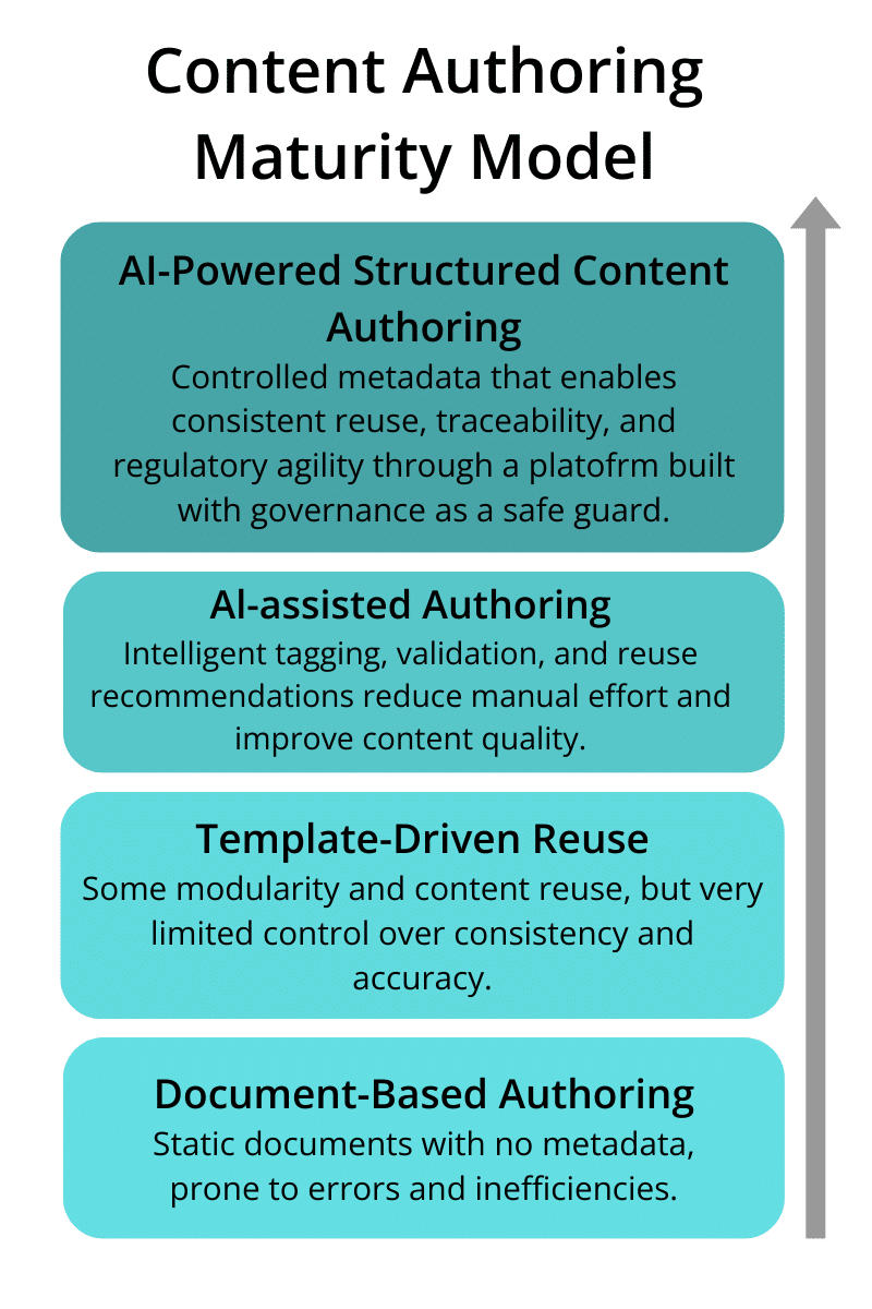 Maturity Model 2 Maturity Model 2
