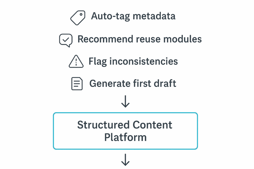 Metadata to First Draft - Edited Metadata to First Draft Edited