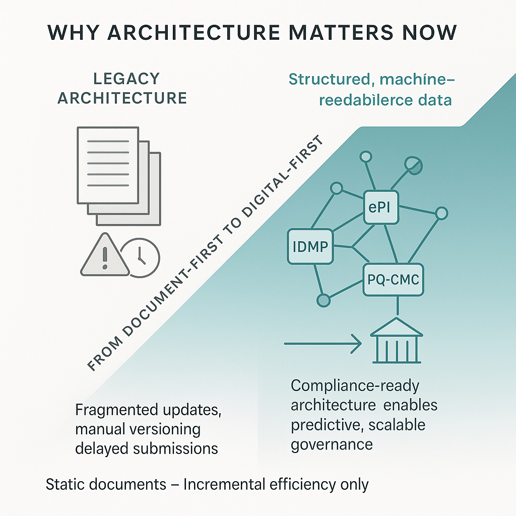 Why Architecture Matters Why Architecture Matters