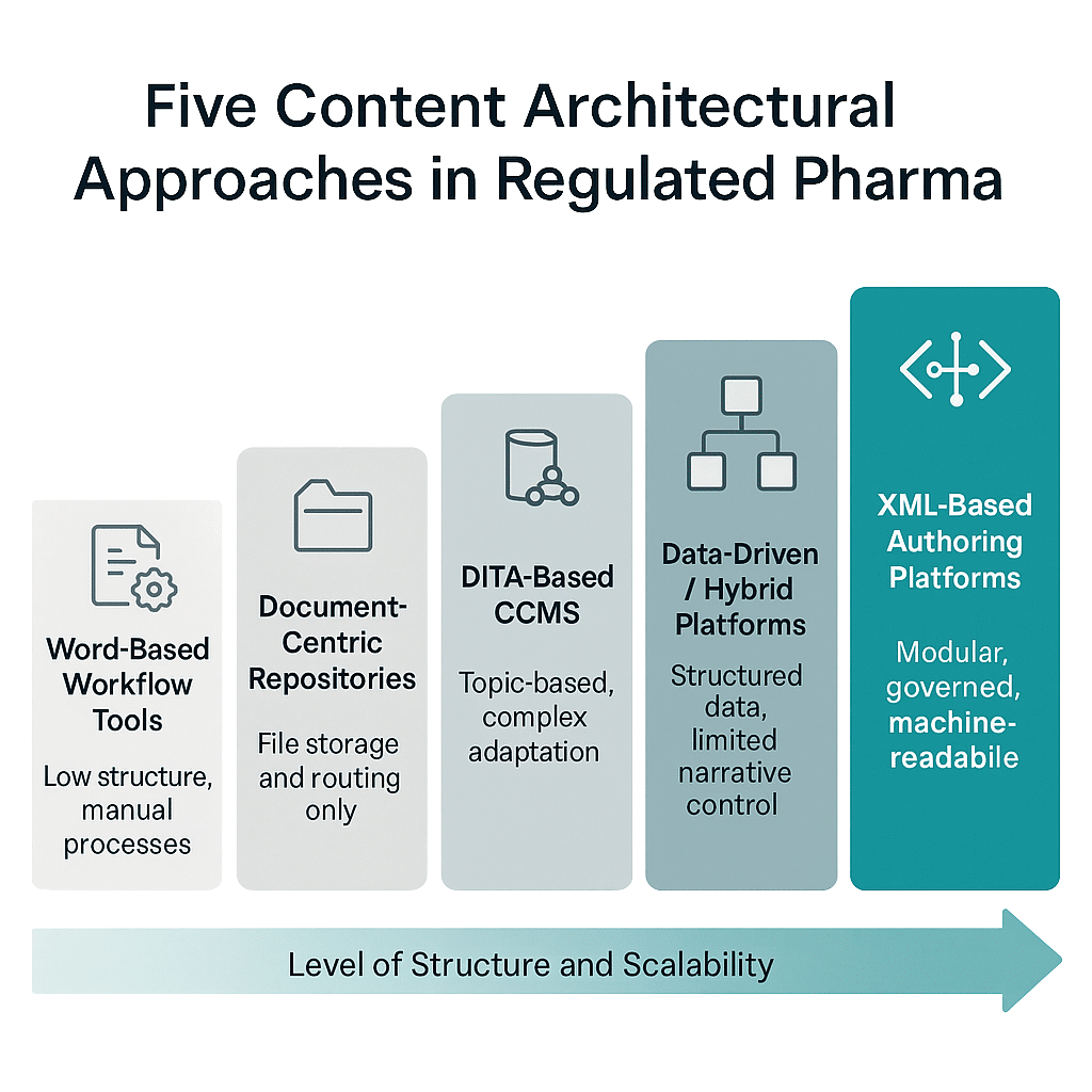 5 SCA architectures 5 SCA architectures