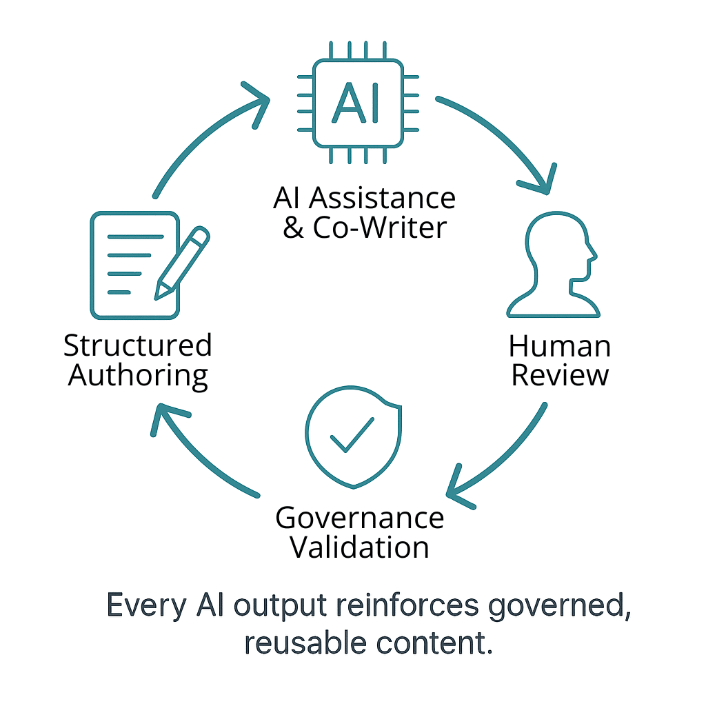 AI & Co-Writer AI Co Writer