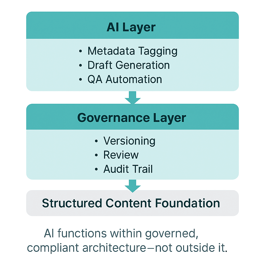 AI Enhanced Authoring (1) AI Enhanced Authoring 1