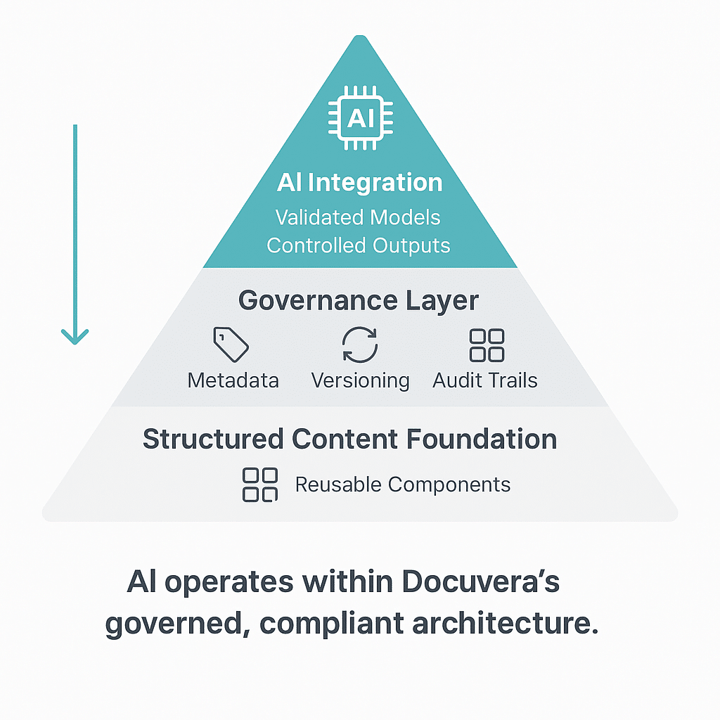 AI Governance Layer AI Governance Layer