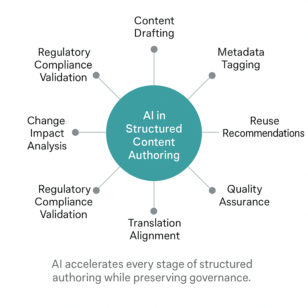 AI Use Cases Overview AI Use Cases Overview