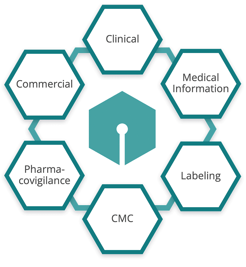 Docuvera_areas Docuvera areas