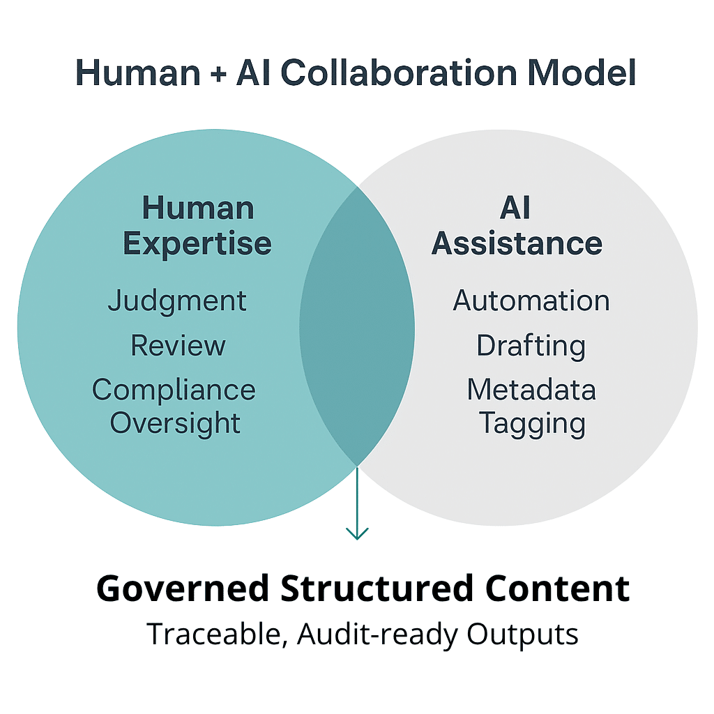 Human + AI Collab Model Human AI Collab Model