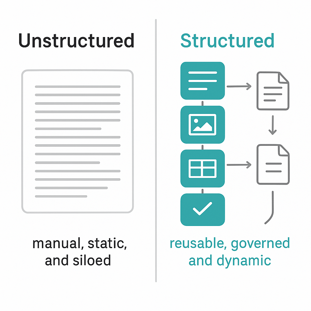 Unstructured and Structured Unstructured and Structured