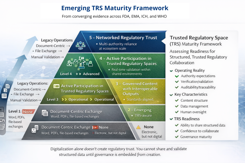 Emerging TRS Maturity Framework Emerging TRS Maturity Framework
