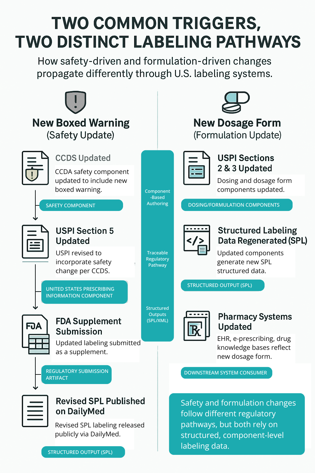 USPI Example Graphic for Entity Page USPI Example Graphic for Entity Page
