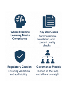 AI in Regulated Content Management: Opportunities, Risks & Governance 1 image 1