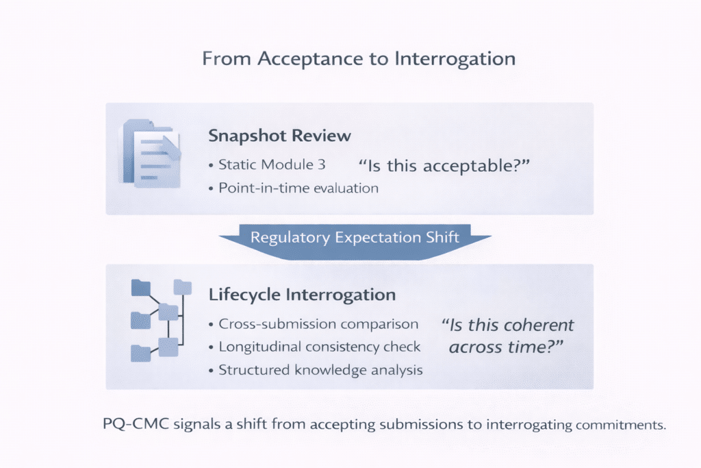 PQ-CMC Blog image 1 PQ CMC Blog image 1
