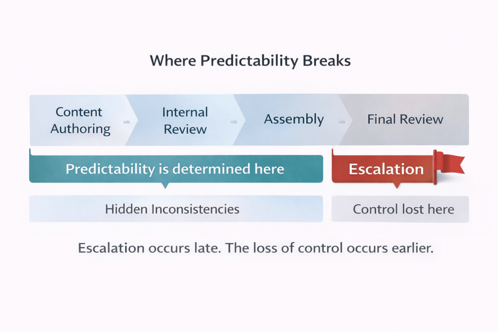 Submission Blog - image 1 Submission Blog image 1