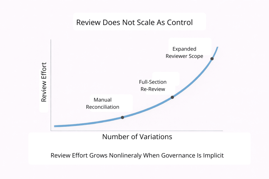 Submission blog Image 3a Submission blog Image 3a