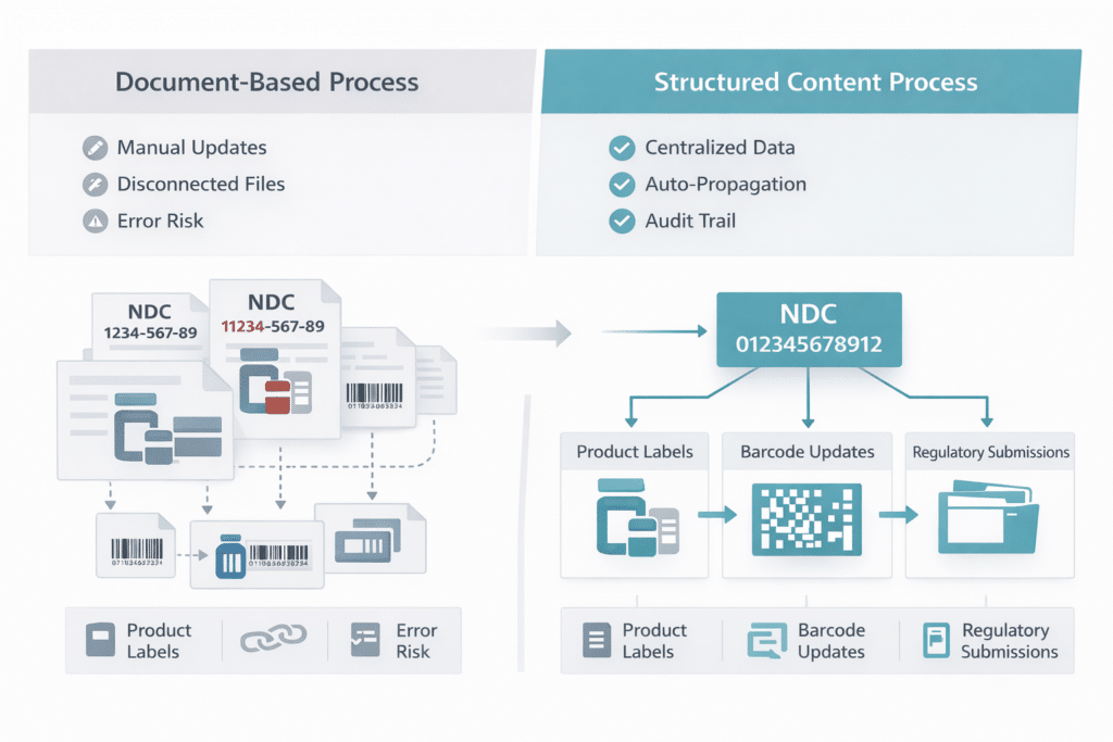 FDA's 12-Digit NDC Rule: What Labeling Teams Need to Start Planning Now 2 12 digit NDC Blog image 1 1