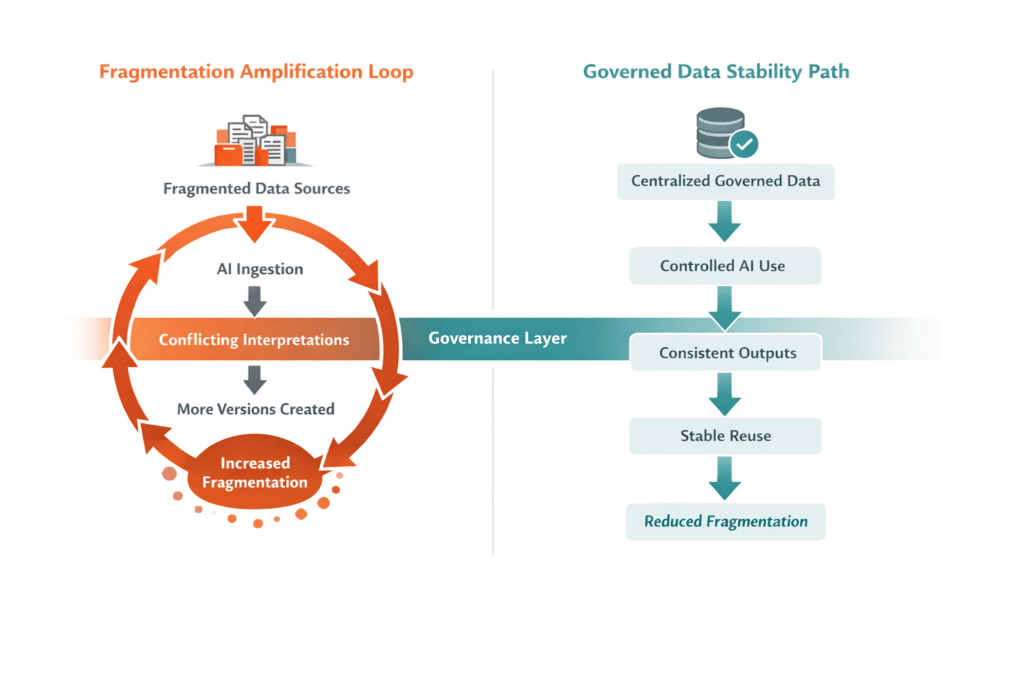 AI Won’t Fix Bad Data: Why Data Quality Is the Real Gatekeeper for AI in Pharma 1 AI Fragmentation Graphic 1024x683 1