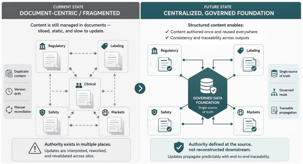 The Hidden Cost of Regulatory Data Silos in Pharma: How Fragmented Information Slows Launches and Erodes Trust 2 ChatGPT Image Apr 21 2026 11 51 30 AM