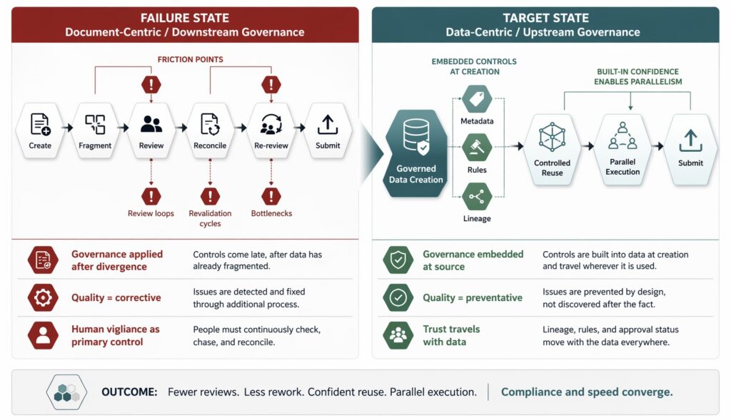 Why Centralized Data Governance Is the Missing Link Between Compliance and Speed 1 pharma data governance