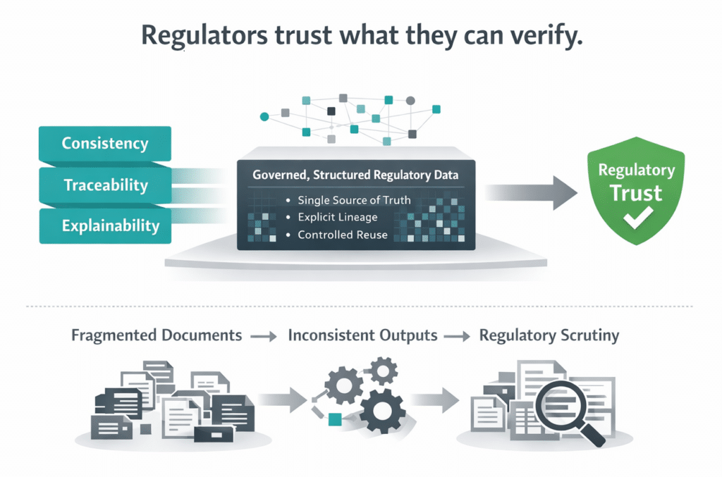 Regulatory Data Trust Image 1a