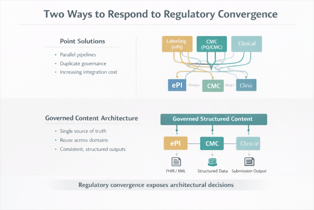 When EMA Says Go: What the ePI Mandate Actually Requires From Your Content Operations 2 When EMA says Go graphic 32 1