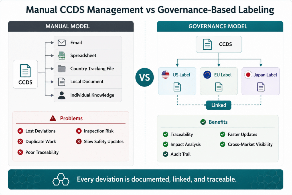 CCDS vs local labels 