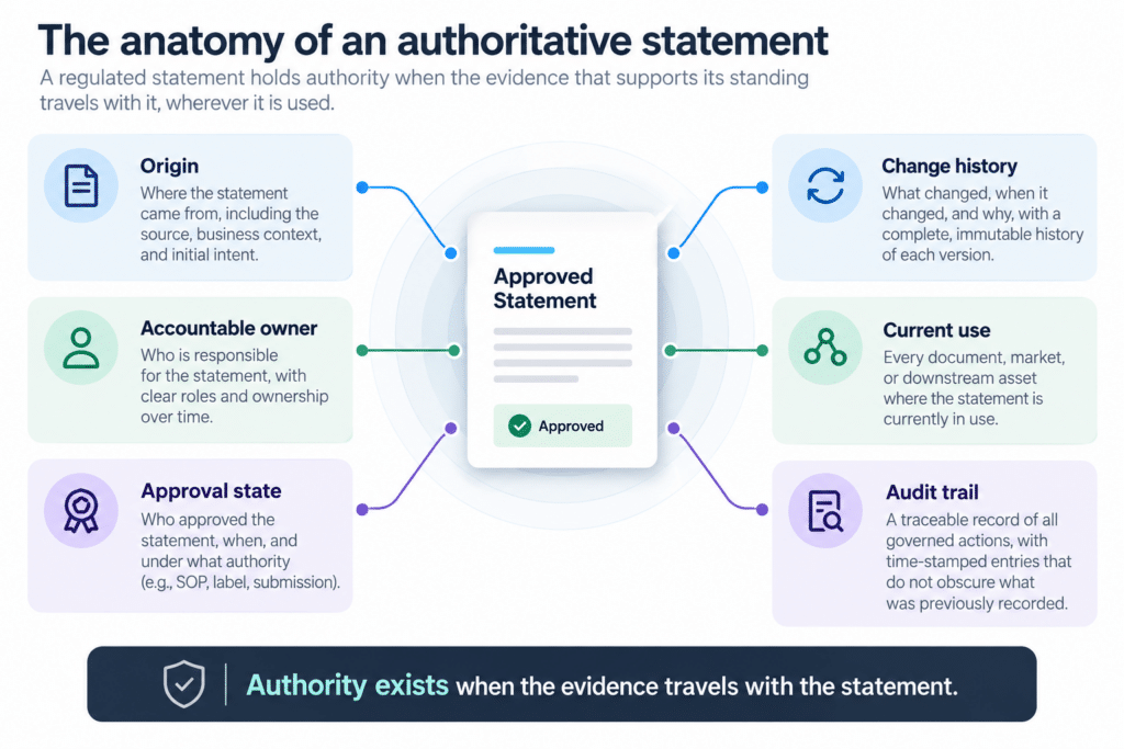 regulated content management in pharma
