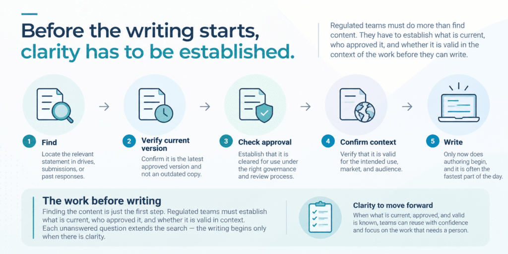 pharma content reuse