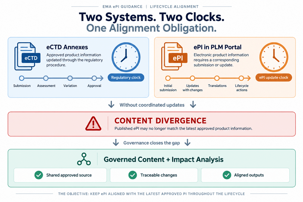 EMA ePI guidance